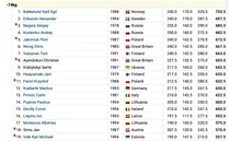 2018 Avoimenluokan EM-osalistujat alle74kg sarjaan.